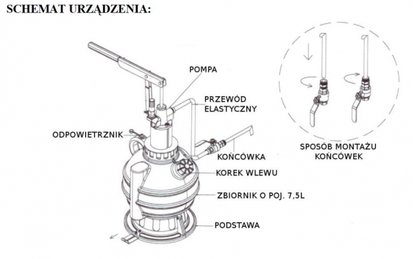 Napełniacz oleju ręczny 7,5L JONNESWAY